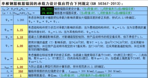 植筋深度与直径对照表
