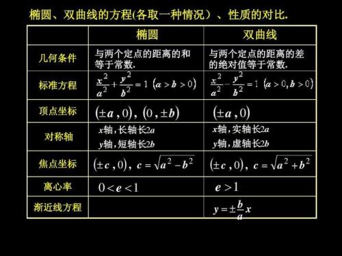 双曲线的实轴长和虚轴长