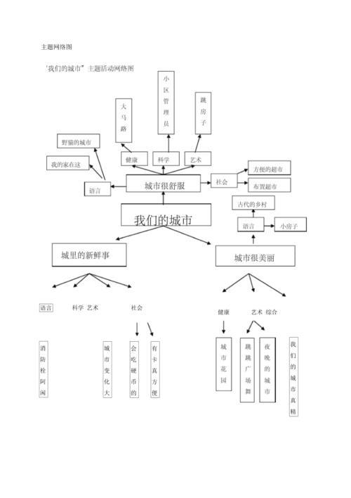 我们的城市像什么