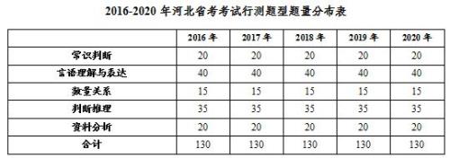 河北公务员考试是联考吗