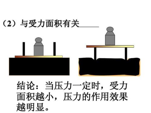 毛细作用力与什么有关