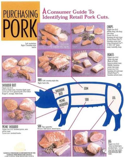 猪后座臀肉怎么分割