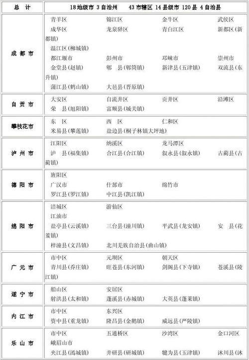 四川省的面积是多少平方公里