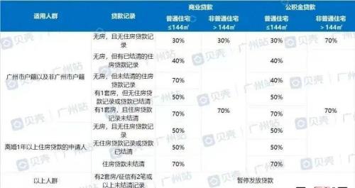 广州人才房与普通住宅的区别
