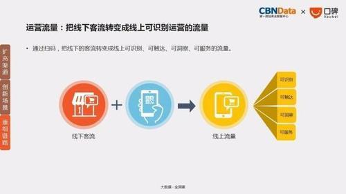 先线上后线下的模式