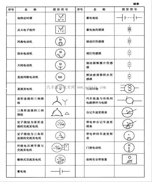 保险丝的符号