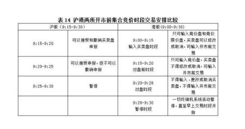 香港股市开市时间什么时候