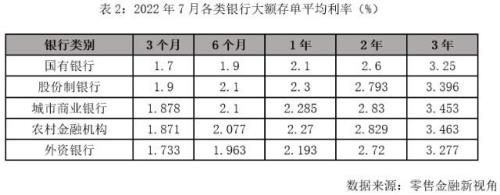 2023哪个银行3年大额存单利率高