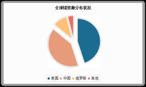 战略物资是指什么