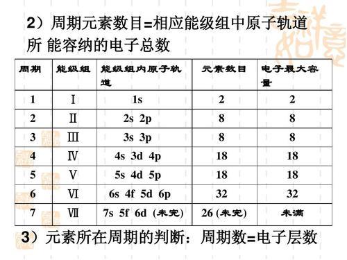 24号元素核外电子排布式