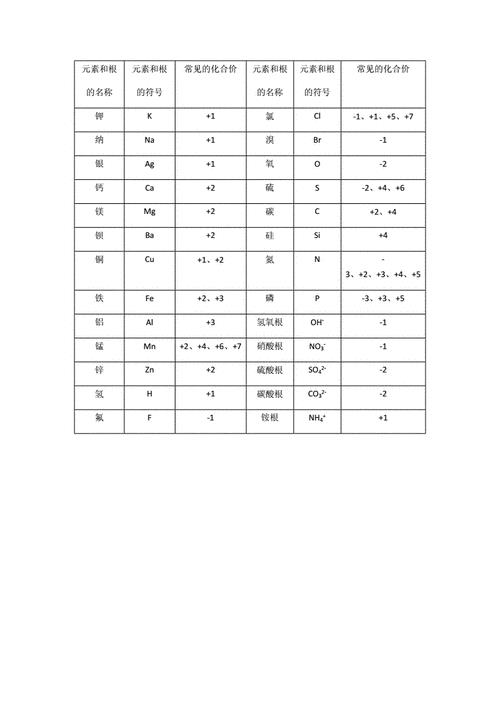 铅锌化合价