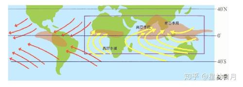 信风与季风的区别