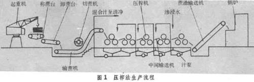 浸和渗有什么区别