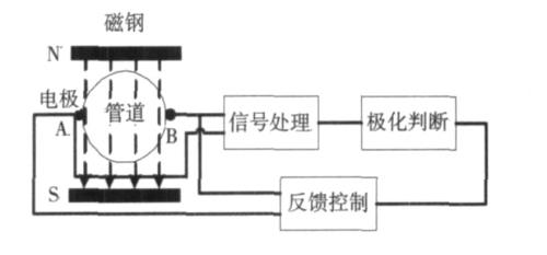 传感器差分信号如何计算