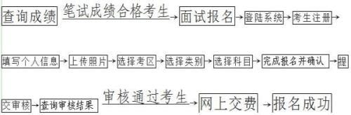 小学教师资格证报名时间2023