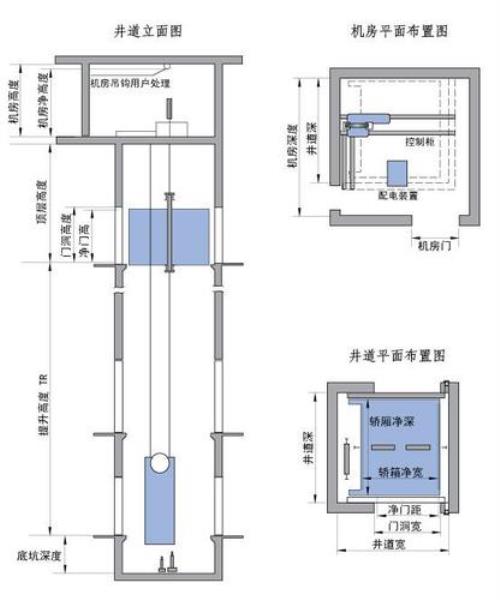 曳引电梯侧对重和后对重