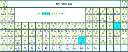 元素周期表全文