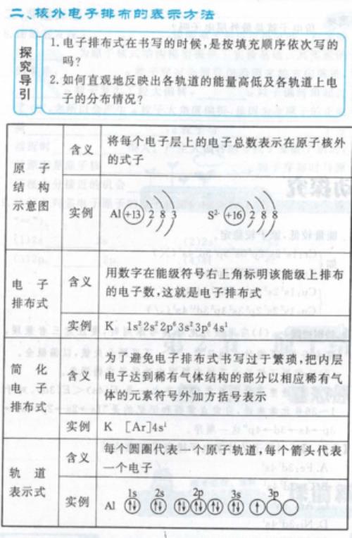co原子价电子排布式