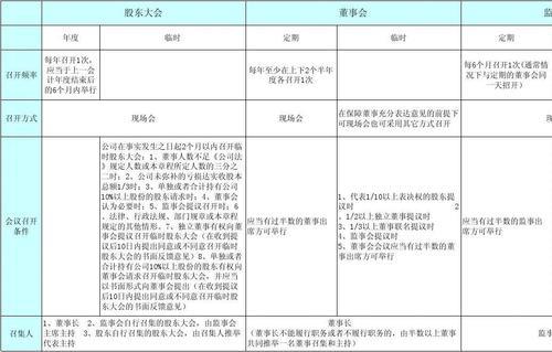 董事和监事的区别