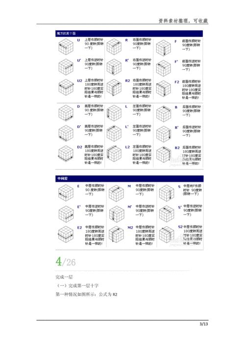 魔方教程简单易学
