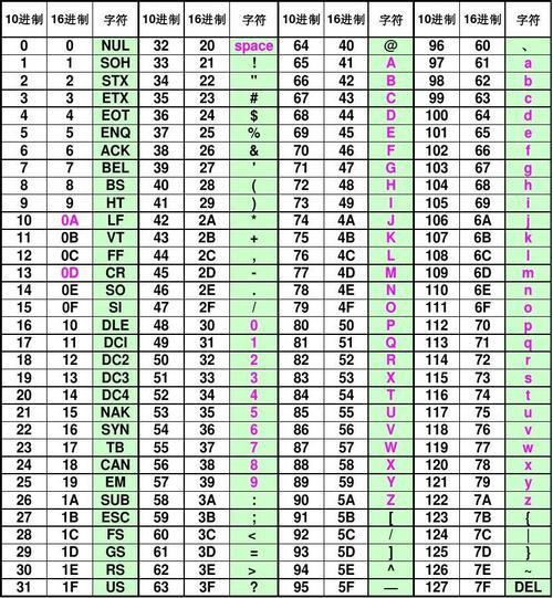 d和f哪个ascii码值最大