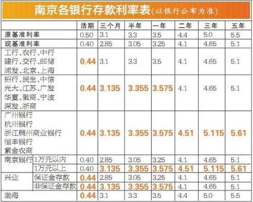 招行最新存款利率