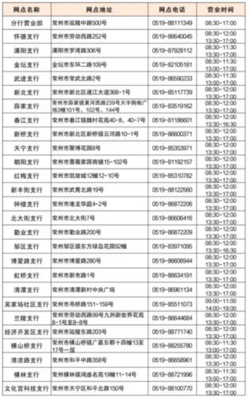 苏州江苏银行中午几点下班