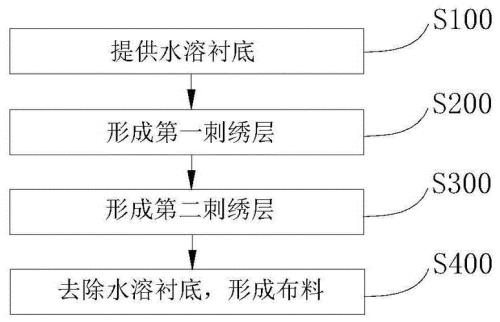 md布料怎样加大布料的硬度