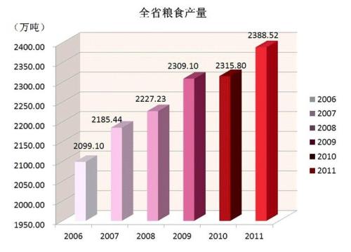 全国稻谷产量排名