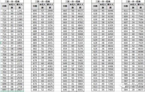 2021中考山东菏泽曹县时间