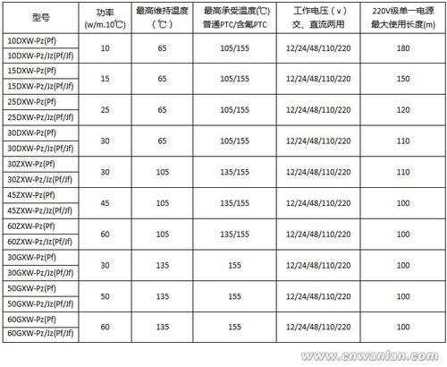 国家限制用电标准