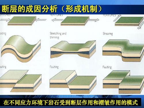 逆断层形成的地貌