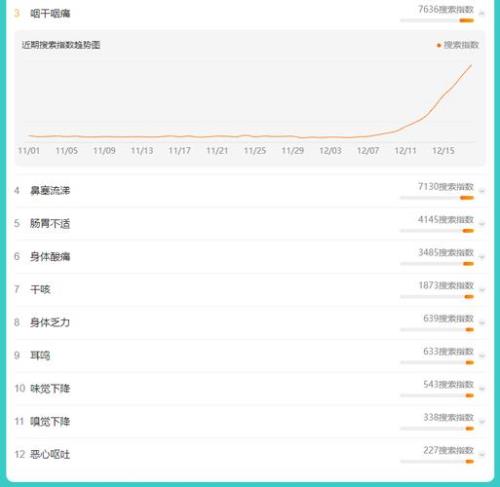 峰值进度是什么意思
