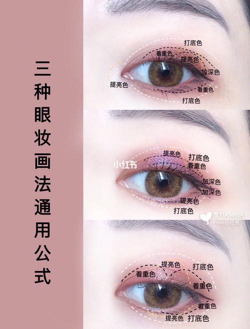 眼影画法公式