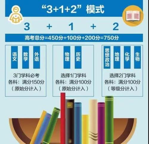 三新内容是什么