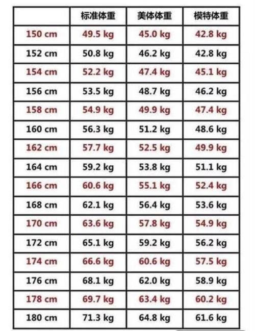 征兵标准体重计算公式