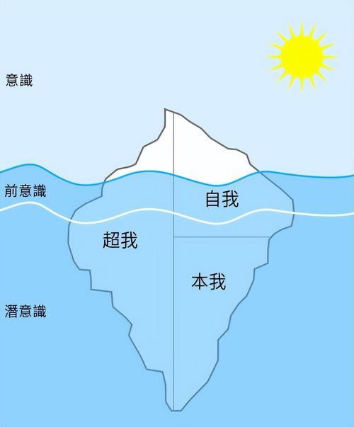 本我与超我能改变吗
