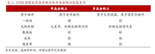 金刚石为什么是半导体