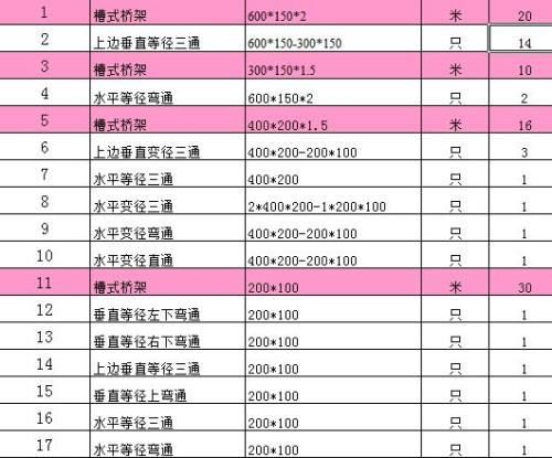 穿地下室桥架电缆长度怎么计算