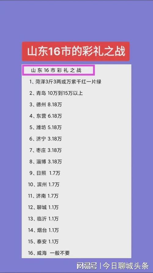 各省彩礼排行榜2022