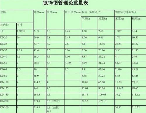 dn25无缝钢管每米重量，一米多少公斤