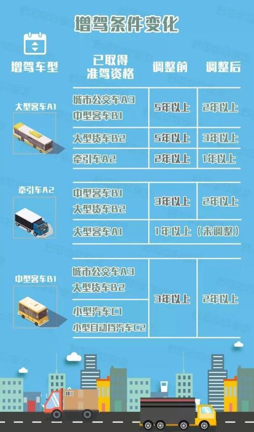 2021电瓶车驾照报名费多少