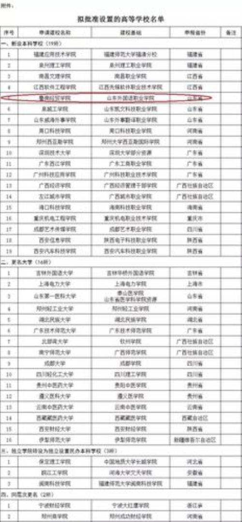 陕西即将改名的大学名单