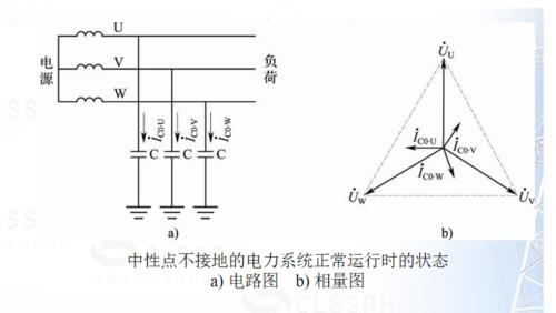 变电站中性点什么时候投