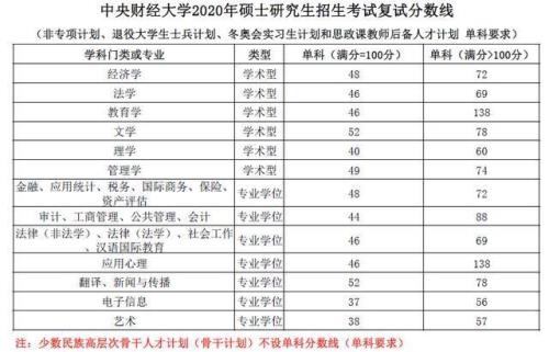 研究生考试总分是多少