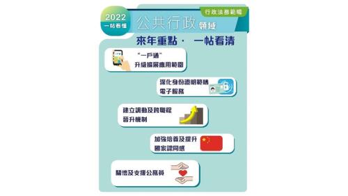 施政方针什么意思