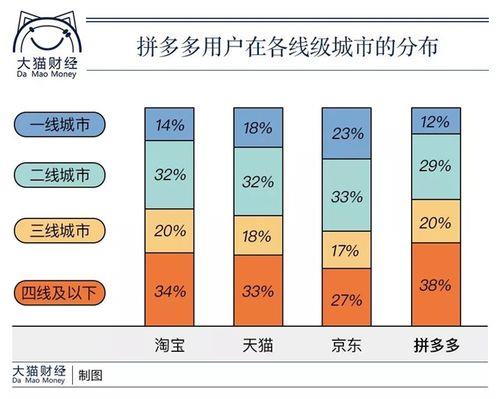 拼多多是哪个城市的