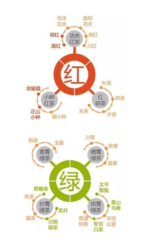 红茶和乌龙茶的区别