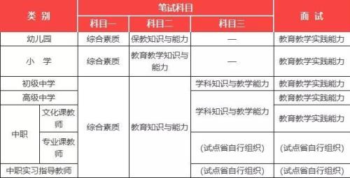 教资考试科目