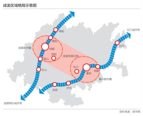 四川五大经济圈